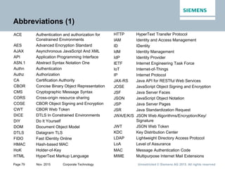 Unrestricted © Siemens AG 2015. All rights reservedPage 79 Nov. 2015 Corporate Technology
Abbreviations (1)
ACE Authentication and authorization for
Constrained Environments
AES Advanced Encryption Standard
AJAX Asynchronous JavaScript And XML
API Application Programming Interface
ASN.1 Abstract Syntax Notation One
Authn Authentication
Authz Authorization
CA Certification Authority
CBOR Concise Binary Object Representation
CMS Cryptographic Message Syntax
CORS Cross-origin resource sharing
COSE CBOR Object Signing and Encryption
CWT CBOR Web Token
DICE DTLS In Constrained Environments
DIY Do It Yourself
DOM Document Object Model
DTLS Datagram TLS
FIDO Fast IDentity Online
HMAC Hash-based MAC
HoK Holder-of-Key
HTML HyperText Markup Language
HTTP HyperText Transfer Protocol
IAM Identity and Access Management
ID IDentity
IdM Identity Management
IdP Identity Provider
IETF Internet Engineering Task Force
IoT Internet-of-Things
IP Internet Protocol
JAX-RS Java API for RESTful Web Services
JOSE JavaScript Object Signing and Encryption
JSF Java Server Faces
JSON JavaScript Object Notation
JSP Java Server Pages
JSR Java Standardization Request
JWA/E/K/S JSON Web Algorithms/Encryption/Key/
Signature
JWT JSON Web Token
KDC Key Distribution Center
LDAP Lightweight Directory Access Protocol
LoA Level of Assurance
MAC Message Authentication Code
MIME Multipurpose Internet Mail Extensions
 
