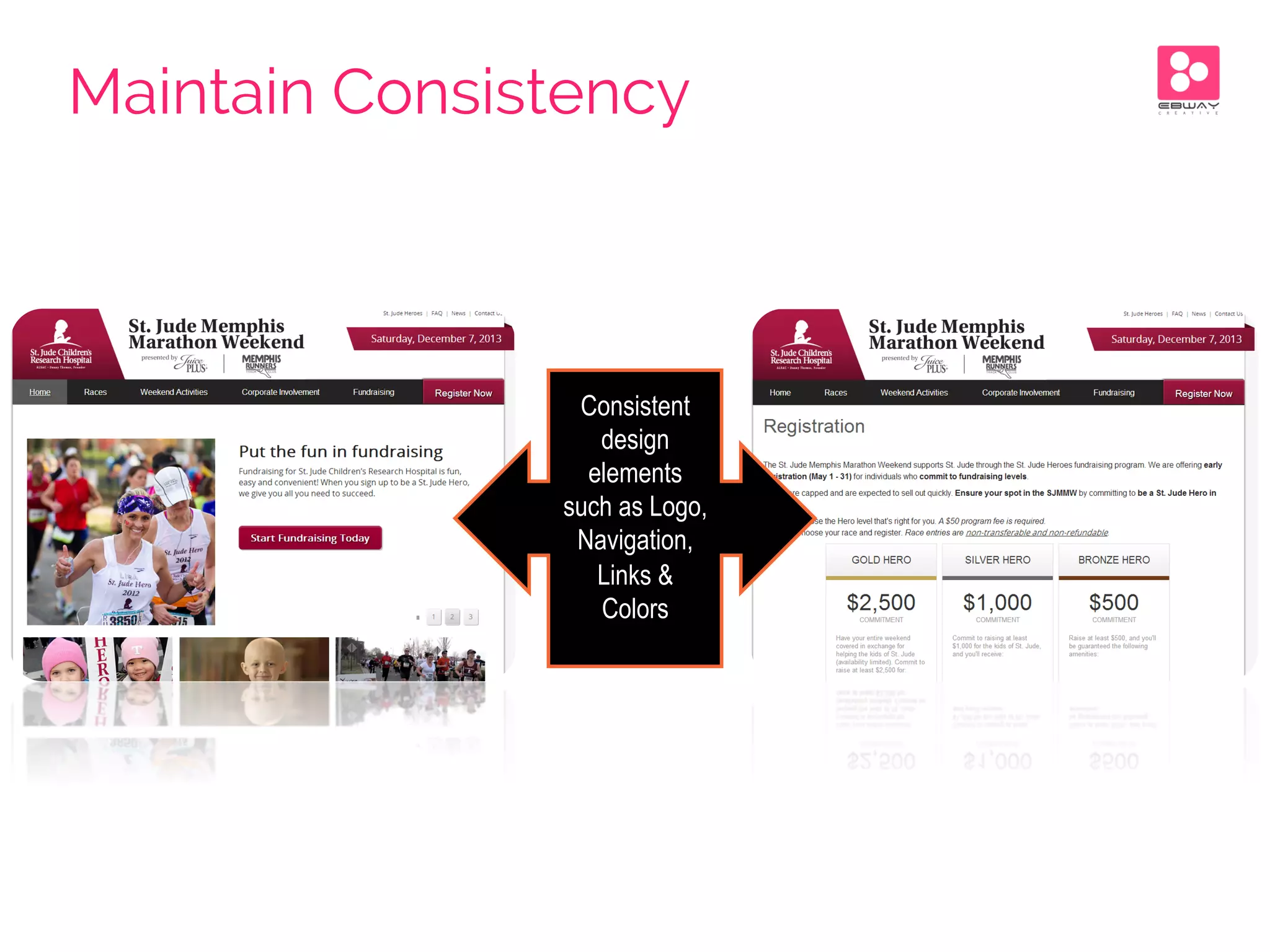 Maintain Consistency
Consistent
design
elements
such as Logo,
Navigation,
Links &
Colors
 
