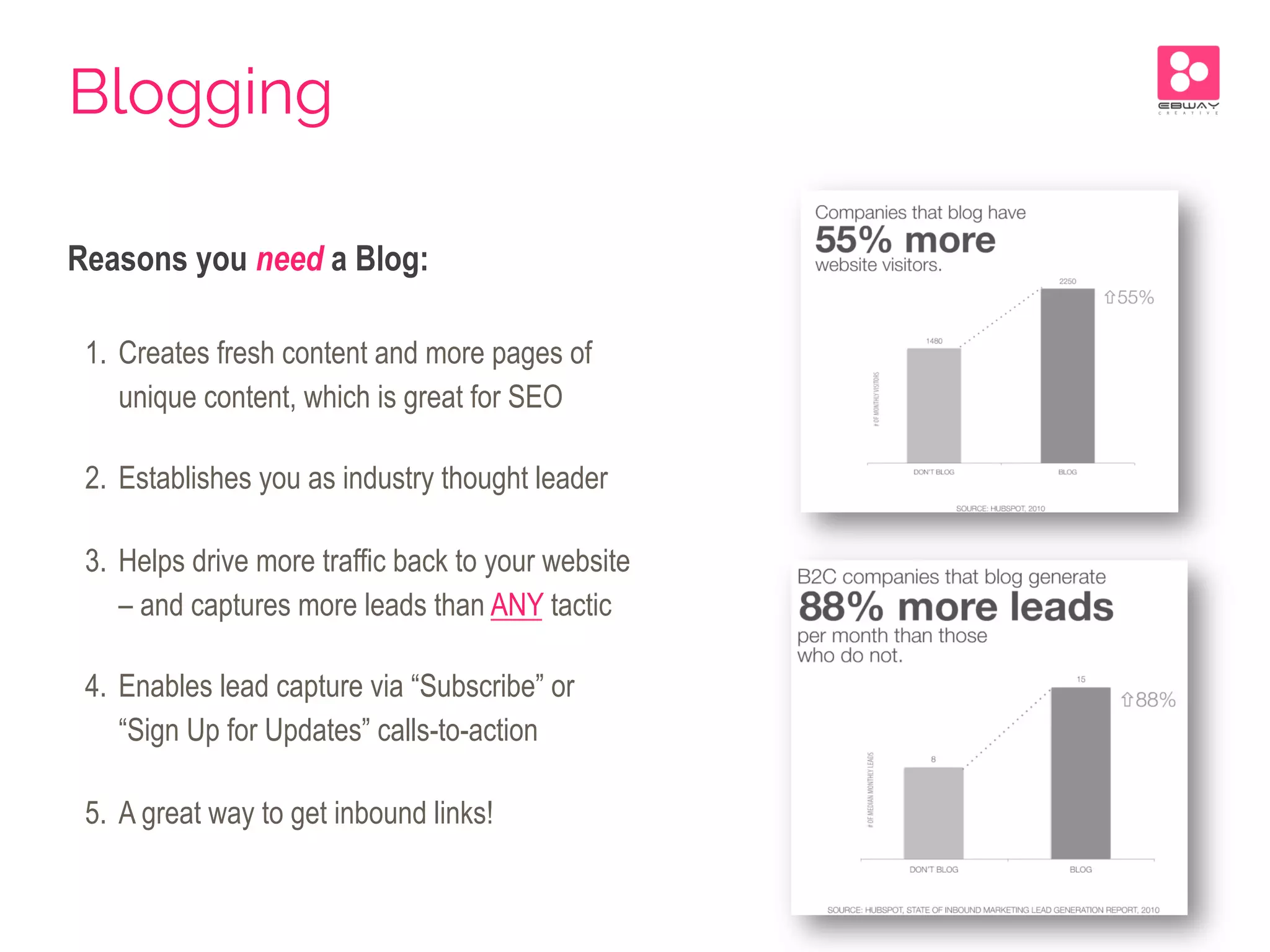 Reasons you need a Blog:
1.  Creates fresh content and more pages of
unique content, which is great for SEO
2.  Establishes you as industry thought leader
3.  Helps drive more traffic back to your website
– and captures more leads than ANY tactic
4.  Enables lead capture via “Subscribe” or
“Sign Up for Updates” calls-to-action
5.  A great way to get inbound links!
Blogging
 