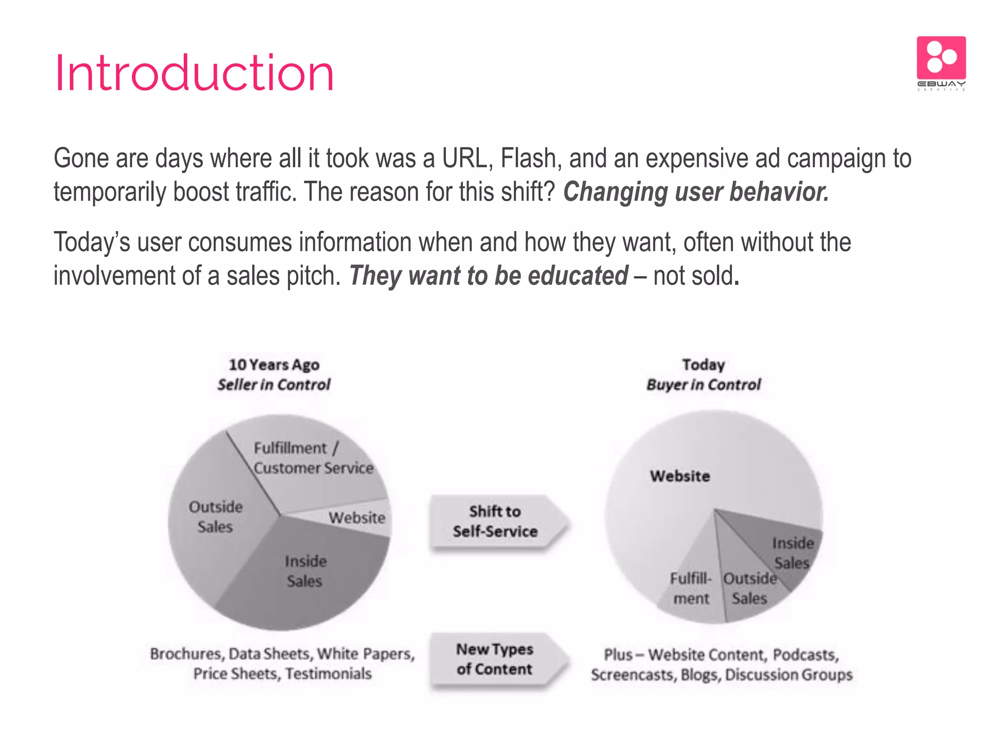 Gone are days where all it took was a URL, Flash, and an expensive ad campaign to
temporarily boost traffic. The reason for this shift? Changing user behavior.
Today’s user consumes information when and how they want, often without the
involvement of a sales pitch. They want to be educated – not sold.
Introduction
 