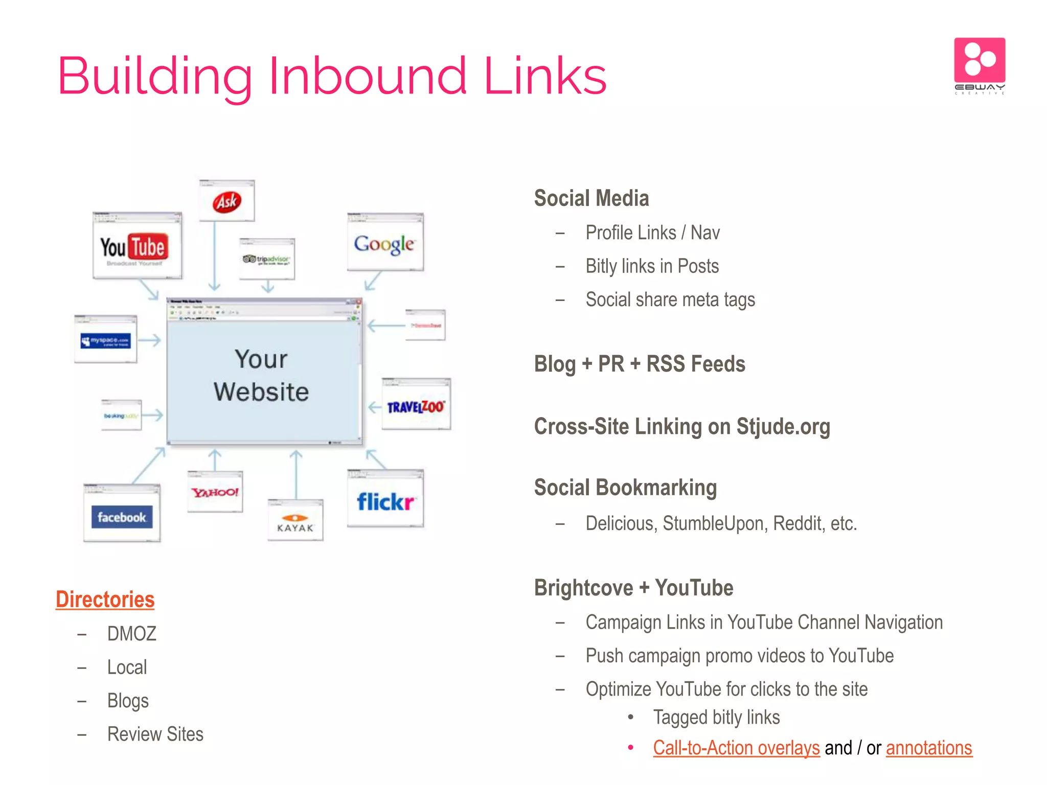 Directories
-  DMOZ
-  Local
-  Blogs
-  Review Sites
Social Media
-  Profile Links / Nav
-  Bitly links in Posts
-  Social share meta tags
Blog + PR + RSS Feeds
Cross-Site Linking on Stjude.org
Social Bookmarking
-  Delicious, StumbleUpon, Reddit, etc.
Brightcove + YouTube
-  Campaign Links in YouTube Channel Navigation
-  Push campaign promo videos to YouTube
-  Optimize YouTube for clicks to the site
•  Tagged bitly links
•  Call-to-Action overlays and / or annotations
Building Inbound Links
 