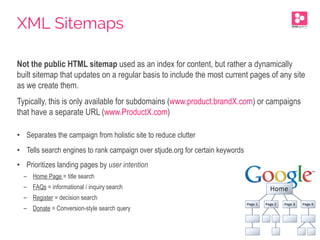Not the public HTML sitemap used as an index for content, but rather a dynamically
built sitemap that updates on a regular basis to include the most current pages of any site
as we create them.
Typically, this is only available for subdomains (www.product.brandX.com) or campaigns
that have a separate URL (www.ProductX.com)
•  Separates the campaign from holistic site to reduce clutter
•  Tells search engines to rank campaign over stjude.org for certain keywords
•  Prioritizes landing pages by user intention
-  Home Page = title search
-  FAQs = informational / inquiry search
-  Register = decision search
-  Donate = Conversion-style search query
XML Sitemaps
 