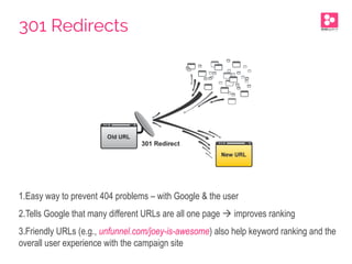 1. Easy way to prevent 404 problems – with Google & the user
2. Tells Google that many different URLs are all one page à improves ranking
3. Friendly URLs (e.g., unfunnel.com/joey-is-awesome) also help keyword ranking and the
overall user experience with the campaign site
301 Redirects
 