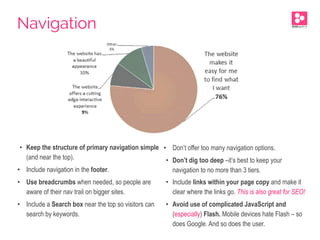 •  Keep the structure of primary navigation simple
(and near the top).
•  Include navigation in the footer.
•  Use breadcrumbs when needed, so people are
aware of their nav trail on bigger sites.
•  Include a Search box near the top so visitors can
search by keywords.
•  Don’t offer too many navigation options.
•  Don’t dig too deep –it’s best to keep your
navigation to no more than 3 tiers.
•  Include links within your page copy and make it
clear where the links go. This is also great for SEO!
•  Avoid use of complicated JavaScript and
(especially) Flash. Mobile devices hate Flash – so
does Google. And so does the user.
Navigation
 