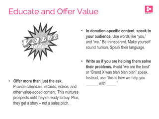 •  Offer more than just the ask.
Provide calendars, eCards, videos, and
other value-added content. This nurtures
prospects until they’re ready to buy. Plus,
they get a story – not a sales pitch.
•  In donation-specific content, speak to
your audience. Use words like “you,”
and “we.” Be transparent. Make yourself
sound human. Speak their language.
•  Write as if you are helping them solve
their problems. Avoid “we are the best”
or “Brand X was blah blah blah” speak.
Instead, use “this is how we help you
______ with _____”
Educate and Oﬀer Value
 