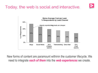 New forms of content are paramount withinin the customer lifecycle. We
need to integrate each of them into the web experiences we create.
Today, the web is social and interactive.
 