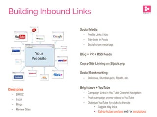 Directories
-  DMOZ
-  Local
-  Blogs
-  Review Sites
Social Media
-  Profile Links / Nav
-  Bitly links in Posts
-  Social share meta tags
Blog + PR + RSS Feeds
Cross-Site Linking on Stjude.org
Social Bookmarking
-  Delicious, StumbleUpon, Reddit, etc.
Brightcove + YouTube
-  Campaign Links in YouTube Channel Navigation
-  Push campaign promo videos to YouTube
-  Optimize YouTube for clicks to the site
•  Tagged bitly links
•  Call-to-Action overlays and / or annotations
Building Inbound Links
 