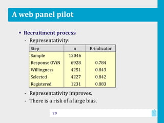 A web panel pilot
 Recruitment process
‐ Representativity:
‐ Representativity improves.
‐ There is a risk of a large bias.
20
Step n R-indicator
Sample 12046
Response OViN 6928 0.784
Willingness 4251 0.843
Selected 4227 0.842
Registered 1231 0.883
 