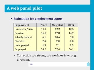 A web panel pilot
 Estimation for employment status
‐ Correction too strong, too weak, or in wrong
direction.
24
Employment Panel Weighted OViN
Housewife/man 11.9 12.2 12.5
Pension 16.8 17.8 14.7
School/student 6.1 10.6 9.8
Disabled 2.4 2.8 2.8
Unemployed 1.9 2.1 2.3
Employed 59.2 52.4 56.1
 