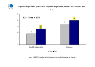 12-17 ans = 50%
 