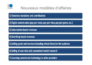 Nouveaux modèles d‘affaires
 