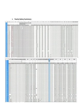  Yearly Salary Summary:
 