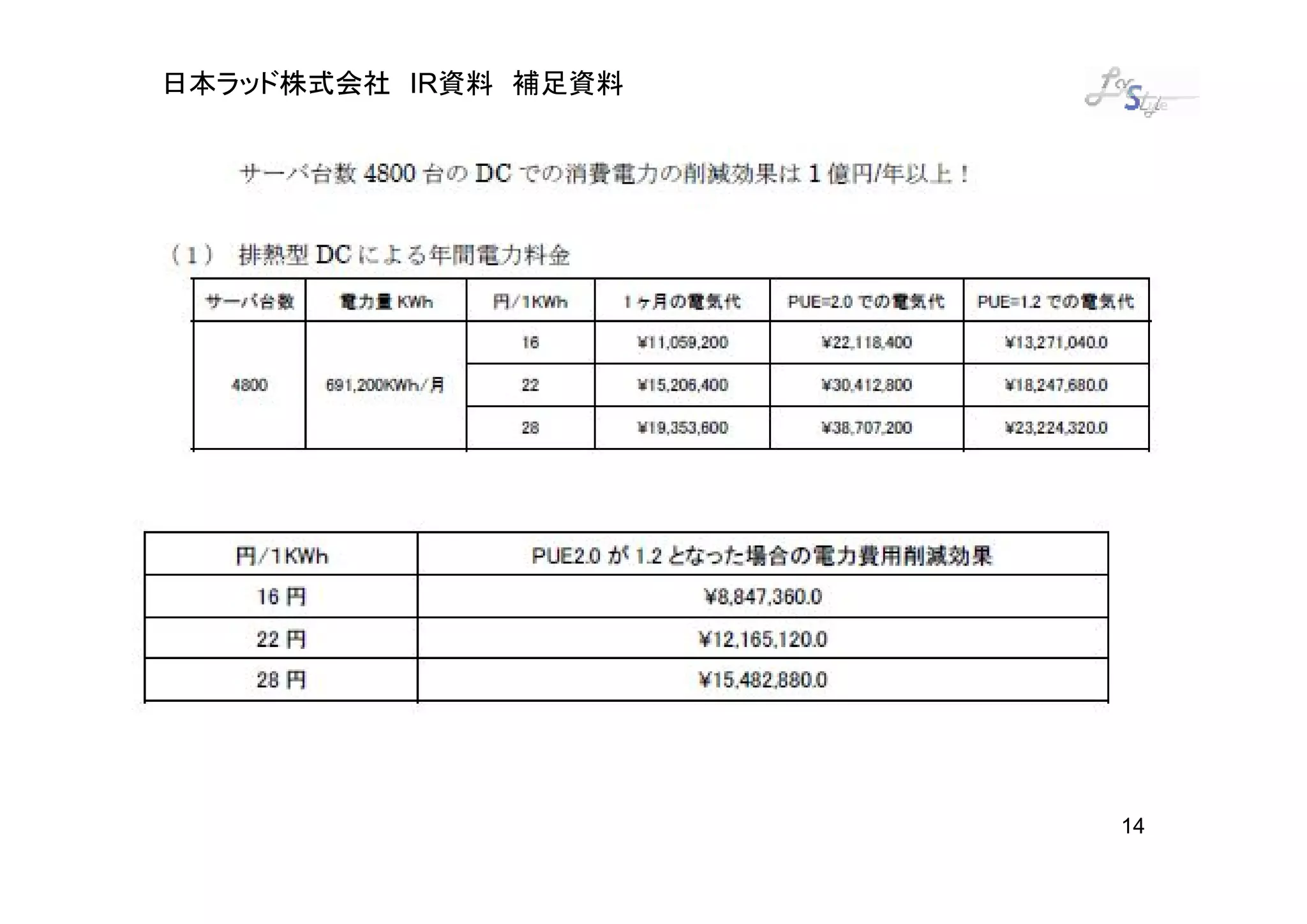 日本ラッド株式会社 IR資料 補足資料




                      14
 