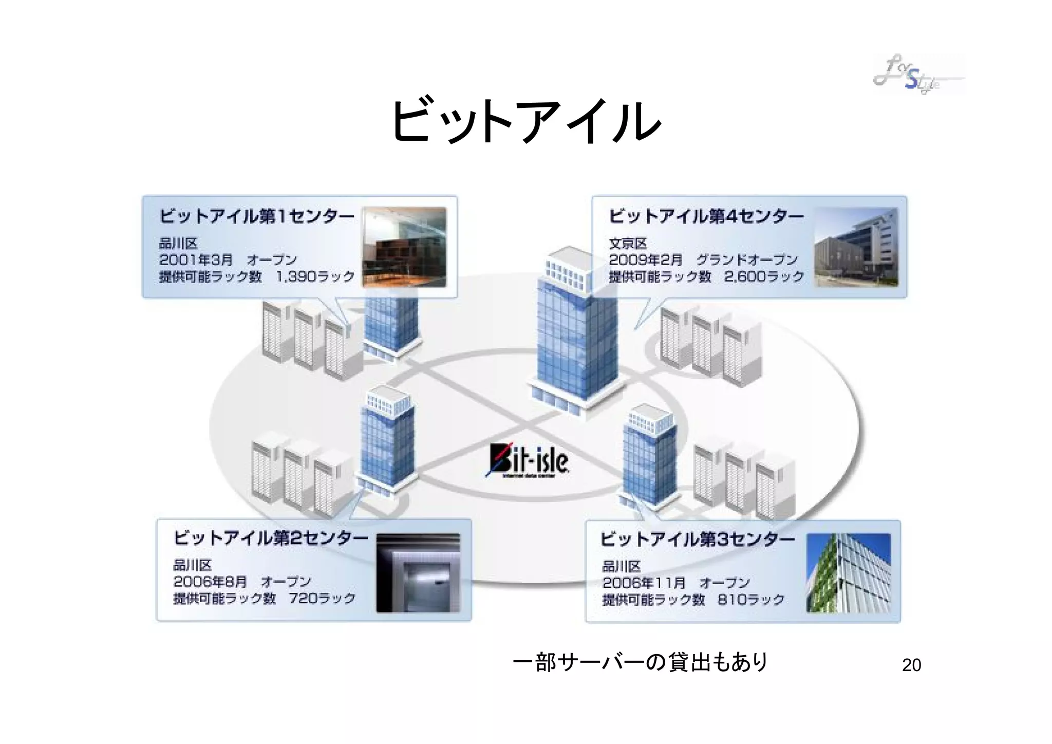 ビットアイル




  一部サーバーの貸出もあり   20
 