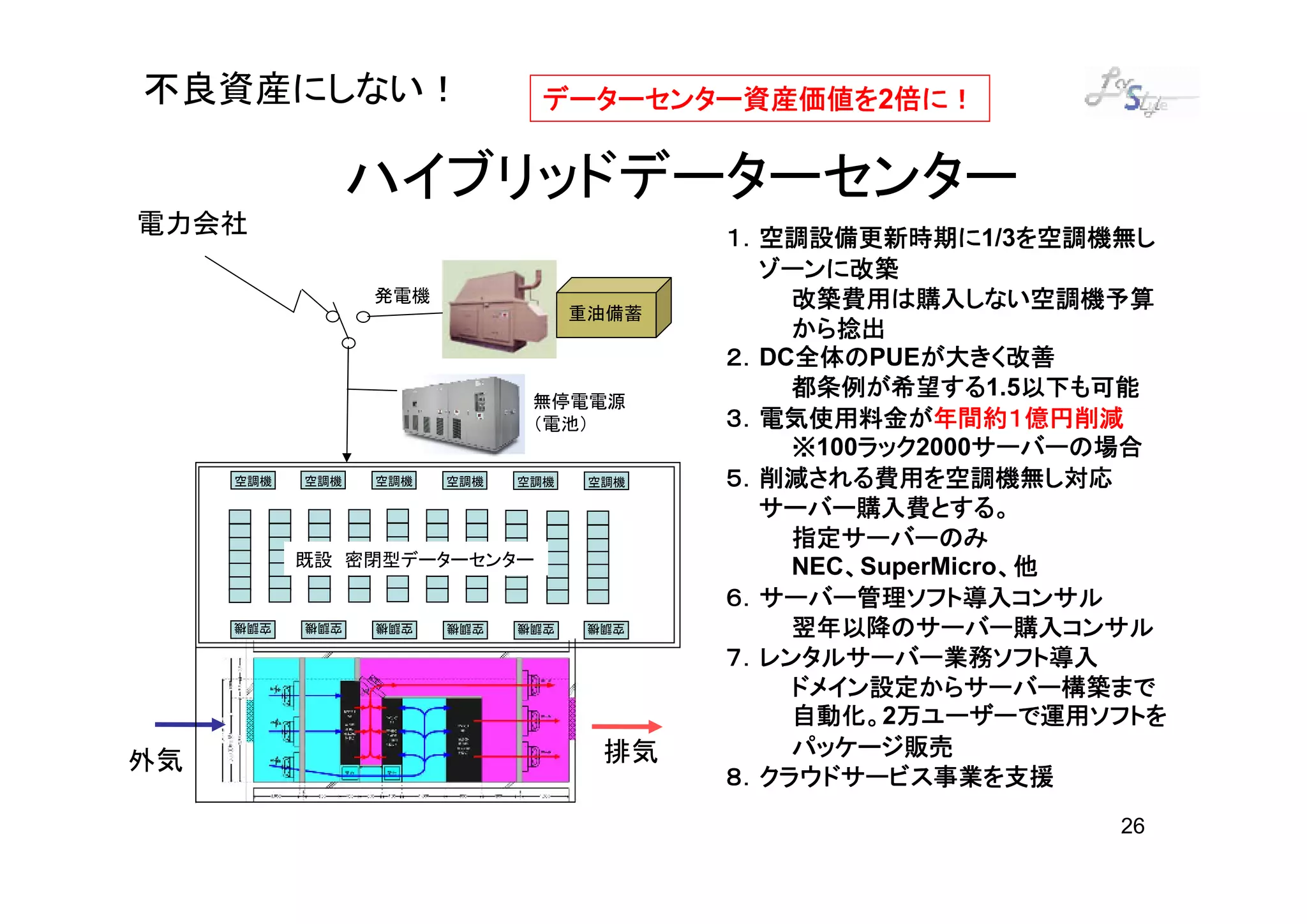 不良資産にしない！                     データーセンター資産価値を2倍に！
                              データーセンター資産価値を 倍に！


                 ハイブリッドデーターセンター
電力会社                                      １．空調設備更新時期に1/3を空調機無し
                                          １．空調設備更新時期に を空調機無し
                                            ゾーンに改築
                 発電機                          改築費用は購入しない空調機予算
                                   重油備蓄
                                              から捻出
                                          ２．DC全体の
                                              全体のPUEが大きく改善
                                          ２． 全体の      が大きく改善
                                              都条例が希望する1.5以下も可能
                                              都条例が希望する 以下も可能
                              無停電電源
                              （電池）        ３．電気使用料金が年間約１億円削減
                                          ３．電気使用料金が年間約１億円削減
                                                  ラック2000サーバーの場合
                                              ※100ラック
                                                  ラック     サーバーの場合
     空調機   空調機   空調機   空調機   空調機    空調機   ５．削減される費用を空調機無し対応
                                            サーバー購入費とする。
                                              指定サーバーのみ
           既設 密閉型データーセンター                        、          、他
                                              NEC、SuperMicro、他
                                          ６．サーバー管理ソフト導入コンサル
     空調機   空調機   空調機   空調機   空調機    空調機
                                              翌年以降のサーバー購入コンサル
                                          ７．レンタルサーバー業務ソフト導入
                                              ドメイン設定からサーバー構築まで
                                              自動化。2万ユーザーで運用ソフトを
                                              自動化。 万ユーザーで運用ソフトを
                                     排気       パッケージ販売
外気
                                          ８．クラウドサービス事業を支援
                                                              26
 