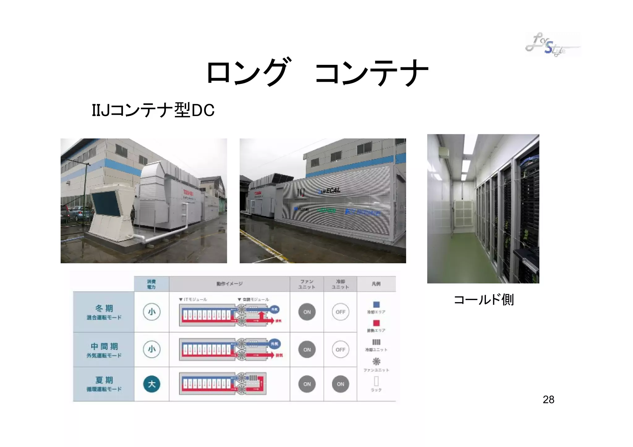 ロング コンテナ
IIJコンテナ型DC




                    コールド側




                            28
 