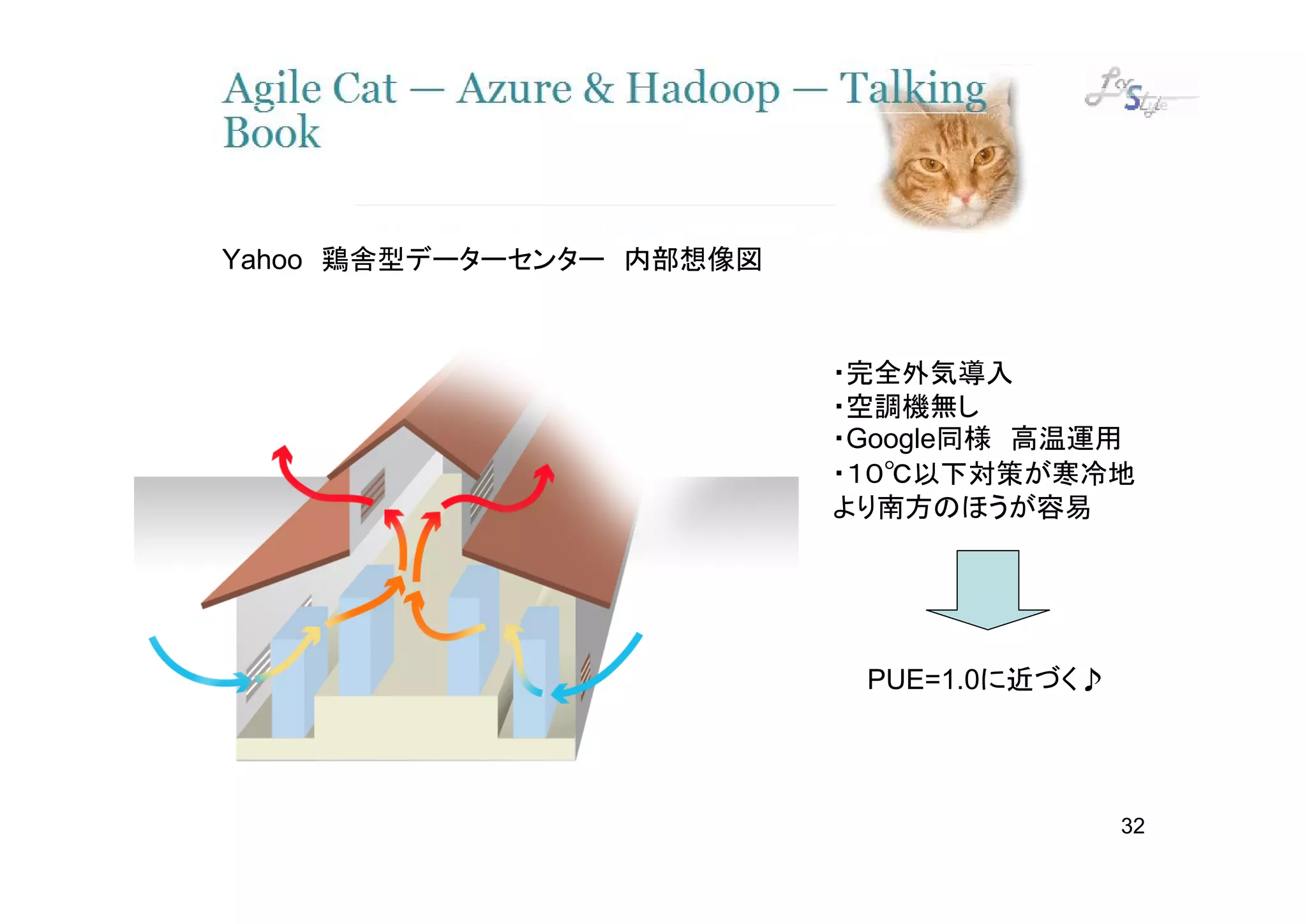 Yahoo 鶏舎型データーセンター 内部想像図



                          ・完全外気導入
                          ・空調機無し
                          ・Google同様 高温運用
                          ・１０℃以下対策が寒冷地
                          より南方のほうが容易




                           PUE=1.0に近づく♪




                                          32
 