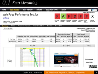 0.1

Start Measuring

Confoo 2014 / 2014-02-27

FE Performance: Beginner to Expert to Crazy Person

6

 