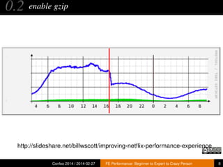 0.2

enable gzip

http://slideshare.net/billwscott/improving-netﬂix-performance-experience
Confoo 2014 / 2014-02-27

FE Performance: Beginner to Expert to Crazy Person

8

 