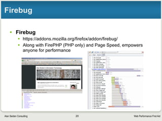 Web Performance First AidAlan Seiden Consulting
Keep connections
open
20
 