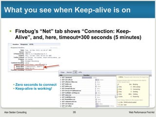 Web Performance First AidAlan Seiden Consulting
Blocking
from JS/CSS
35
 