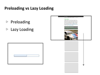 Preloading	
  vs	
  Lazy	
  Loading	
  
▷  Preloading	
  
▷  Lazy	
  Loading	
  
 