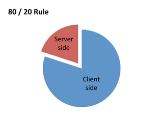 Client	
  
side	
  
Server	
  
side	
  
80	
  /	
  20	
  Rule	
  
 
