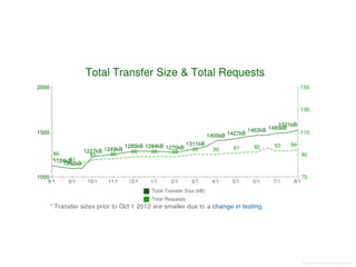 Source:	
  h5p://h5parchive.org/	
  
 