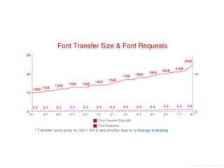 Source:	
  h5p://h5parchive.org/	
  
 