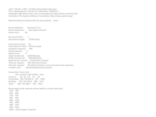 cmd:~	
  cb$	
  ab	
  -­‐n	
  100	
  -­‐c	
  10	
  h=p://test.hypercrao.com/	
  
This	
  is	
  ApacheBench,	
  Version	
  2.3	
  <$Revision:	
  655654	
  $>	
  
Copyright	
  1996	
  Adam	
  Twiss,	
  Zeus	
  Technology	
  Ltd,	
  h=p://www.zeustech.net/	
  
Licensed	
  to	
  The	
  Apache	
  Sooware	
  Founda8on,	
  h=p://www.apache.org/	
  
	
  
Benchmarking	
  test.hypercrao.com	
  (be	
  pa8ent).....done	
  
	
  
	
  
Server	
  Sooware:	
  	
  	
  	
  	
  	
  	
  	
  Apache/2.2.11	
  
Server	
  Hostname:	
  	
  	
  	
  	
  	
  	
  	
  test.hypercrao.com	
  
Server	
  Port:	
  	
  	
  	
  	
  	
  	
  	
  	
  	
  	
  	
  80	
  
	
  
Document	
  Path:	
  	
  	
  	
  	
  	
  	
  	
  	
  	
  /	
  
Document	
  Length:	
  	
  	
  	
  	
  	
  	
  	
  22595	
  bytes	
  
	
  
Concurrency	
  Level:	
  	
  	
  	
  	
  	
  10	
  
Time	
  taken	
  for	
  tests:	
  	
  	
  8.553	
  seconds	
  
Complete	
  requests:	
  	
  	
  	
  	
  	
  100	
  
Failed	
  requests:	
  	
  	
  	
  	
  	
  	
  	
  0	
  
Write	
  errors:	
  	
  	
  	
  	
  	
  	
  	
  	
  	
  	
  0	
  
Total	
  transferred:	
  	
  	
  	
  	
  	
  2303528	
  bytes	
  
HTML	
  transferred:	
  	
  	
  	
  	
  	
  	
  2281598	
  bytes	
  
Requests	
  per	
  second:	
  	
  	
  	
  11.69	
  [#/sec]	
  (mean)	
  
Time	
  per	
  request:	
  	
  	
  	
  	
  	
  	
  855.335	
  [ms]	
  (mean)	
  
Time	
  per	
  request:	
  	
  	
  	
  	
  	
  	
  85.533	
  [ms]	
  (mean,	
  across	
  all	
  concurrent	
  requests)	
  
Transfer	
  rate:	
  	
  	
  	
  	
  	
  	
  	
  	
  	
  263.00	
  [Kbytes/sec]	
  received	
  
	
  
Connec8on	
  Times	
  (ms)	
  
	
  	
  	
  	
  	
  	
  	
  	
  	
  	
  	
  	
  	
  	
  min	
  	
  mean[+/-­‐sd]	
  median	
  	
  	
  max	
  
Connect:	
  	
  	
  	
  	
  	
  	
  30	
  	
  	
  33	
  	
  	
  2.0	
  	
  	
  	
  	
  33	
  	
  	
  	
  	
  	
  39	
  
Processing:	
  	
  	
  350	
  	
  764	
  281.9	
  	
  	
  	
  707	
  	
  	
  	
  1495	
  
Wai8ng:	
  	
  	
  	
  	
  	
  220	
  	
  474	
  233.2	
  	
  	
  	
  388	
  	
  	
  	
  1115	
  
Total:	
  	
  	
  	
  	
  	
  	
  	
  382	
  	
  797	
  282.7	
  	
  	
  	
  739	
  	
  	
  	
  1531	
  
	
  
Percentage	
  of	
  the	
  requests	
  served	
  within	
  a	
  certain	
  8me	
  (ms)	
  
	
  	
  50%	
  	
  	
  	
  739	
  
	
  	
  66%	
  	
  	
  	
  802	
  
	
  	
  75%	
  	
  	
  	
  876	
  
	
  	
  80%	
  	
  	
  	
  995	
  
	
  	
  90%	
  	
  	
  1333	
  
	
  	
  95%	
  	
  	
  1440	
  
	
  	
  98%	
  	
  	
  1461	
  
	
  	
  99%	
  	
  	
  1531	
  
	
  100%	
  	
  	
  1531	
  (longest	
  request)	
  
 