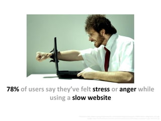 Data	
  from	
  h5p://www.strangeloopnetworks.com/assets/images/Infographics/Web-­‐Stress-­‐Infographic-­‐500.jpg	
  
Image:	
  h5p://ﬁsEuloFalent.com/wp-­‐content/uploads/2012/06/angry-­‐computer-­‐large-­‐500x320.jpg	
  
78%	
  of	
  users	
  say	
  they’ve	
  felt	
  stress	
  or	
  anger	
  while	
  
using	
  a	
  slow	
  website	
  
 