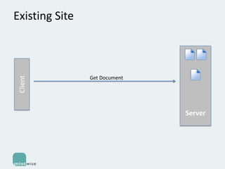 Client

Existing Site

Get Document

Server

 