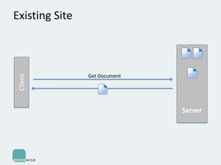 Client

Existing Site

Get Document

Server

 