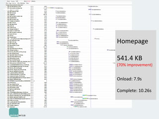 Homepage

541.4 KB
(70% improvement)

Onload: 7.9s
Complete: 10.26s

 
