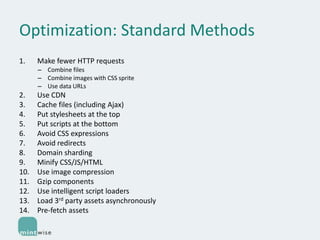 Optimization: Standard Methods
1.

Make fewer HTTP requests
– Combine files
– Combine images with CSS sprite
– Use data URLs

2.
3.
4.
5.
6.
7.
8.
9.
10.
11.
12.
13.
14.

Use CDN
Cache files (including Ajax)
Put stylesheets at the top
Put scripts at the bottom
Avoid CSS expressions
Avoid redirects
Domain sharding
Minify CSS/JS/HTML
Use image compression
Gzip components
Use intelligent script loaders
Load 3rd party assets asynchronously
Pre-fetch assets

 