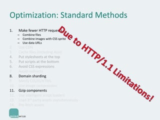 Optimization: Standard Methods
1.

Make fewer HTTP requests
– Combine files
– Combine images with CSS sprite
– Use data URLs

2.
3.
4.
5.
6.
7.
8.
9.
10.
11.
12.
13.
14.

Use CDN
Cache files (including Ajax)
Put stylesheets at the top
Put scripts at the bottom
Avoid CSS expressions
Avoid redirects
Domain sharding
Minify CSS/JS/HTML
Use image compression
Gzip components
Use intelligent script loaders
Load 3rd party assets asynchronously
Pre-fetch assets

 