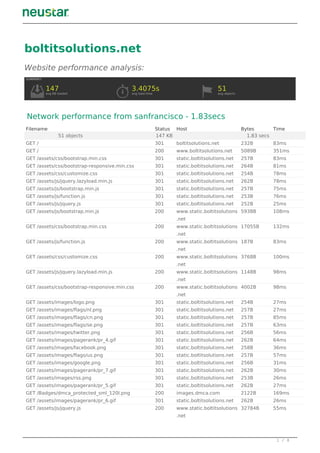 boltitsolutions.net
Website performance analysis:
SUMMARY:
147
avg KB loaded
3.4075s
avg load time
51
avg objects
Network performance from sanfrancisco - 1.83secs
Filename Status Host Bytes Time
51 objects 147 KB 1.83 secs
GET / 301 boltitsolutions.net 232B 83ms
GET / 200 www.boltitsolutions.net 5089B 351ms
GET /assets/css/bootstrap.min.css 301 static.boltitsolutions.net 257B 83ms
GET /assets/css/bootstrap-responsive.min.css 301 static.boltitsolutions.net 264B 81ms
GET /assets/css/customize.css 301 static.boltitsolutions.net 254B 78ms
GET /assets/js/jquery.lazyload.min.js 301 static.boltitsolutions.net 262B 78ms
GET /assets/js/bootstrap.min.js 301 static.boltitsolutions.net 257B 75ms
GET /assets/js/function.js 301 static.boltitsolutions.net 253B 76ms
GET /assets/js/jquery.js 301 static.boltitsolutions.net 252B 25ms
GET /assets/js/bootstrap.min.js 200 www.static.boltitsolutions
.net
5938B 108ms
GET /assets/css/bootstrap.min.css 200 www.static.boltitsolutions
.net
17055B 132ms
GET /assets/js/function.js 200 www.static.boltitsolutions
.net
187B 83ms
GET /assets/css/customize.css 200 www.static.boltitsolutions
.net
3768B 100ms
GET /assets/js/jquery.lazyload.min.js 200 www.static.boltitsolutions
.net
1148B 98ms
GET /assets/css/bootstrap-responsive.min.css 200 www.static.boltitsolutions
.net
4002B 98ms
GET /assets/images/logo.png 301 static.boltitsolutions.net 254B 27ms
GET /assets/images/flags/nl.png 301 static.boltitsolutions.net 257B 27ms
GET /assets/images/flags/cn.png 301 static.boltitsolutions.net 257B 85ms
GET /assets/images/flags/se.png 301 static.boltitsolutions.net 257B 63ms
GET /assets/images/twitter.png 301 static.boltitsolutions.net 256B 56ms
GET /assets/images/pagerank/pr_4.gif 301 static.boltitsolutions.net 262B 64ms
GET /assets/images/facebook.png 301 static.boltitsolutions.net 258B 36ms
GET /assets/images/flags/us.png 301 static.boltitsolutions.net 257B 57ms
GET /assets/images/google.png 301 static.boltitsolutions.net 256B 31ms
GET /assets/images/pagerank/pr_7.gif 301 static.boltitsolutions.net 262B 30ms
GET /assets/images/rss.png 301 static.boltitsolutions.net 253B 26ms
GET /assets/images/pagerank/pr_5.gif 301 static.boltitsolutions.net 262B 27ms
GET /Badges/dmca_protected_sml_120l.png 200 images.dmca.com 2122B 169ms
GET /assets/images/pagerank/pr_6.gif 301 static.boltitsolutions.net 262B 26ms
GET /assets/js/jquery.js 200 www.static.boltitsolutions
.net
32784B 55ms
1 / 8
 