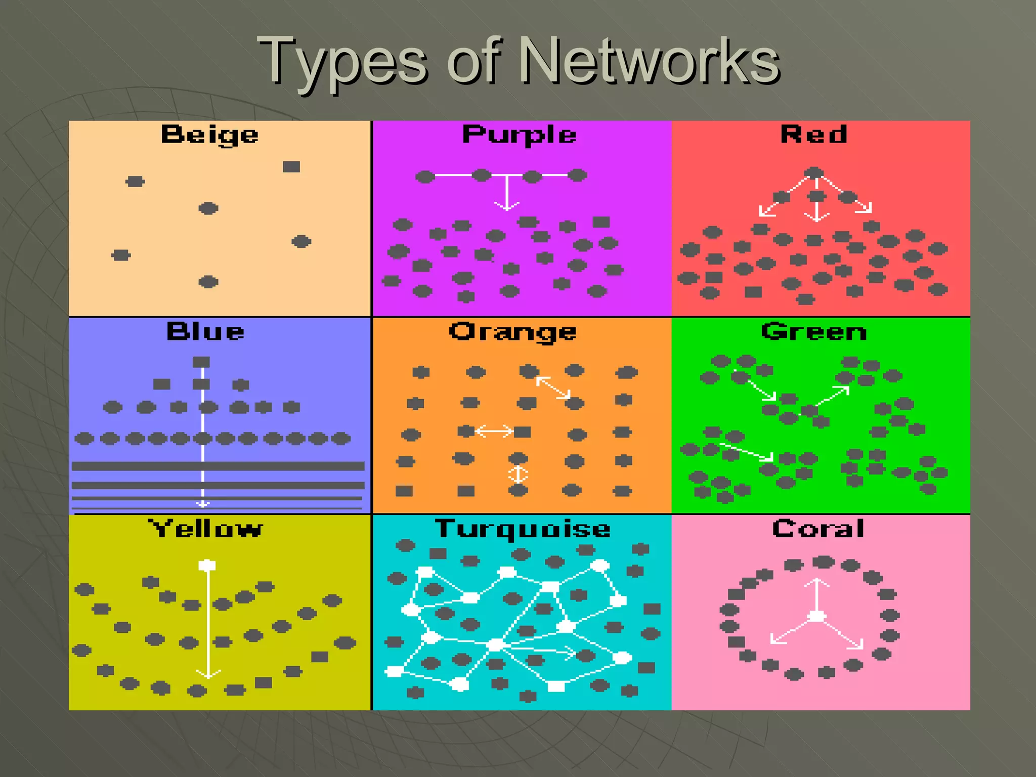 Types of Networks 