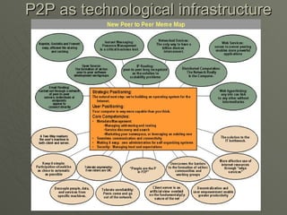 P2P as technological infrastructure 