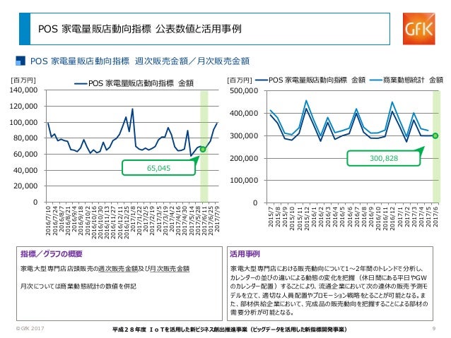 Web資料 Pos 家電量販店動向指標のご紹介 0718 4 Web資料 Pos 家電量販店動向指標のご紹介 0718 4