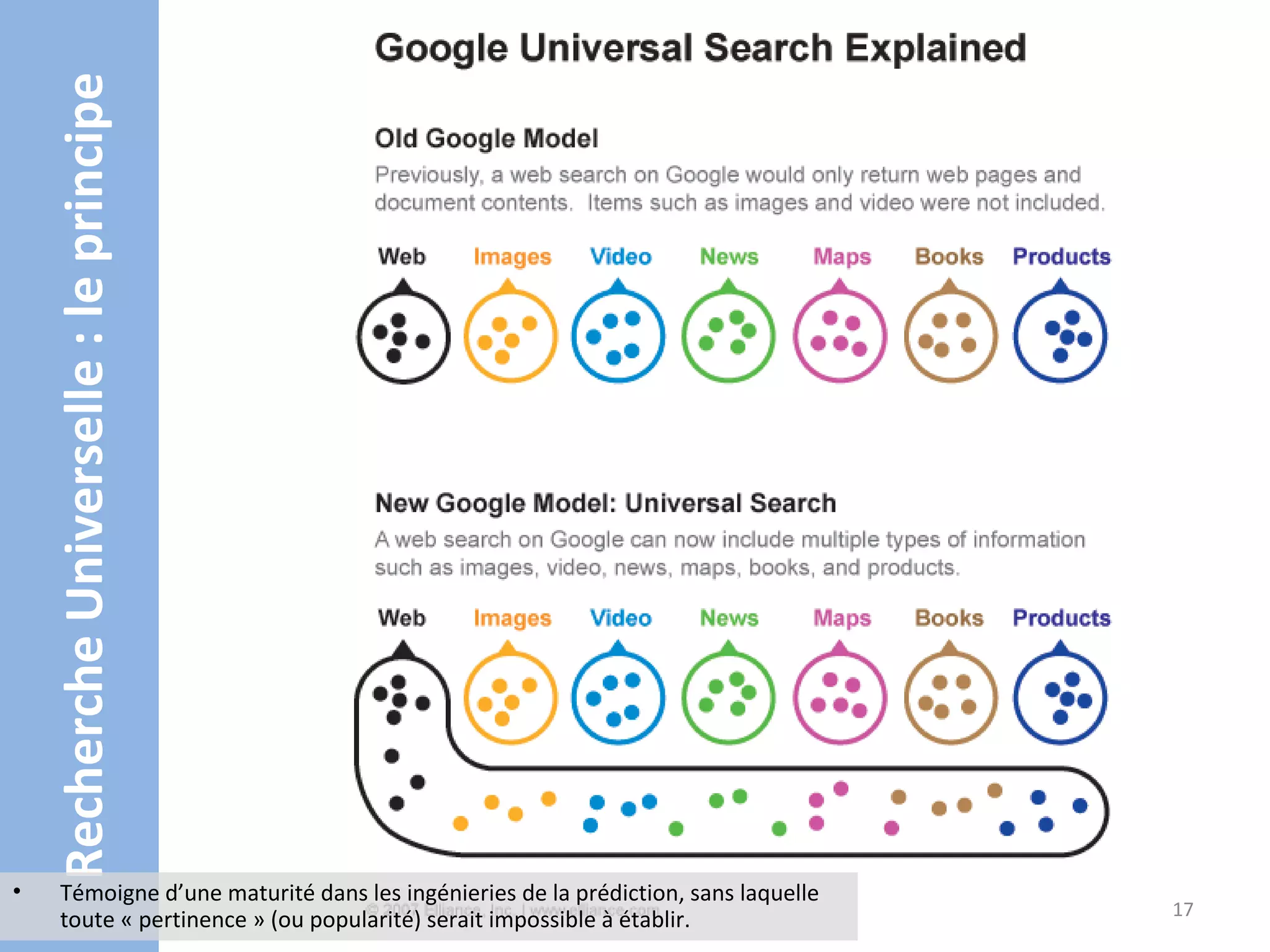 Recherche Universelle : le principe




•         Témoigne d’une maturité dans les ingénieries de la prédiction, sans laquelle
                                                                                         17
          toute « pertinence » (ou popularité) serait impossible à établir.
 