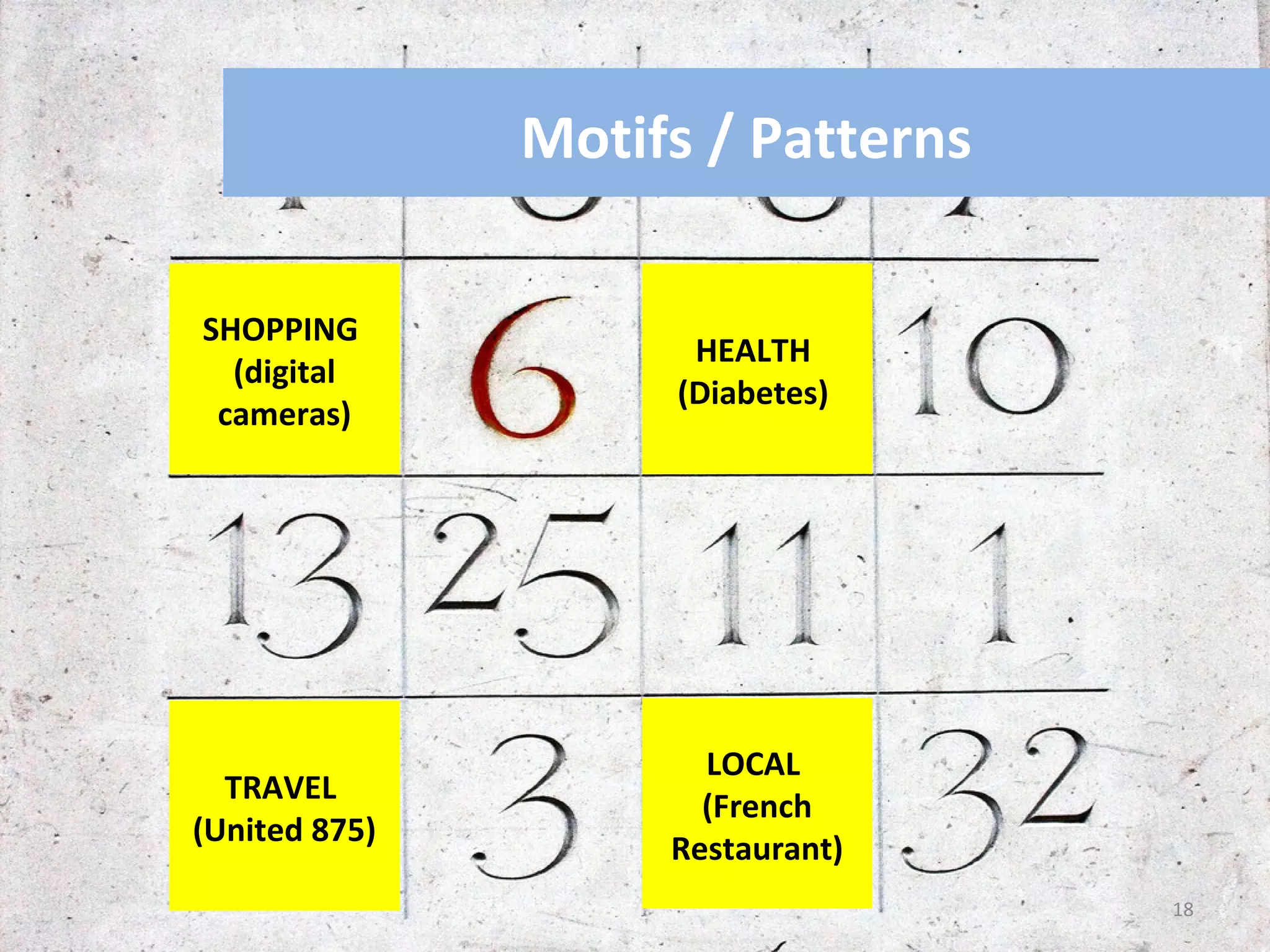 Motifs / Patterns

SHOPPING 
                     HEALTH 
  (digital 
                    (Diabetes) 
 cameras)




                      LOCAL 
  TRAVEL 
                      (French 
(United 875)
                    Restaurant)
                                   18
 