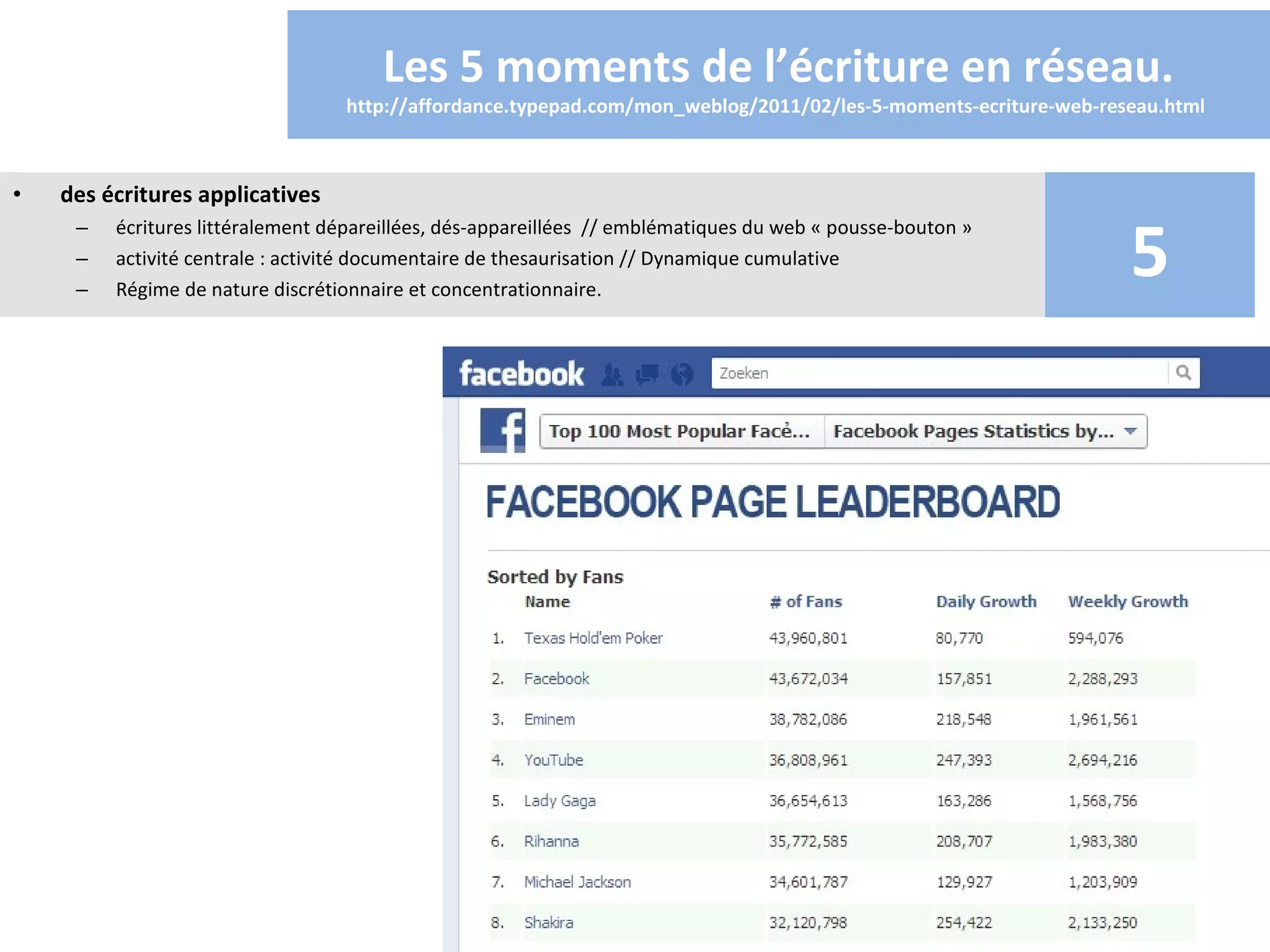 Les 5 moments de l’écriture en réseau.
                                  http://affordance.typepad.com/mon_weblog/2011/02/les-5-moments-ecriture-web-reseau.html



•   des écritures applicatives

                                                                                                                 5
     –   écritures littéralement dépareillées, dés-appareillées // emblématiques du web « pousse-bouton »
     –   activité centrale : activité documentaire de thesaurisation // Dynamique cumulative
     –   Régime de nature discrétionnaire et concentrationnaire.
 