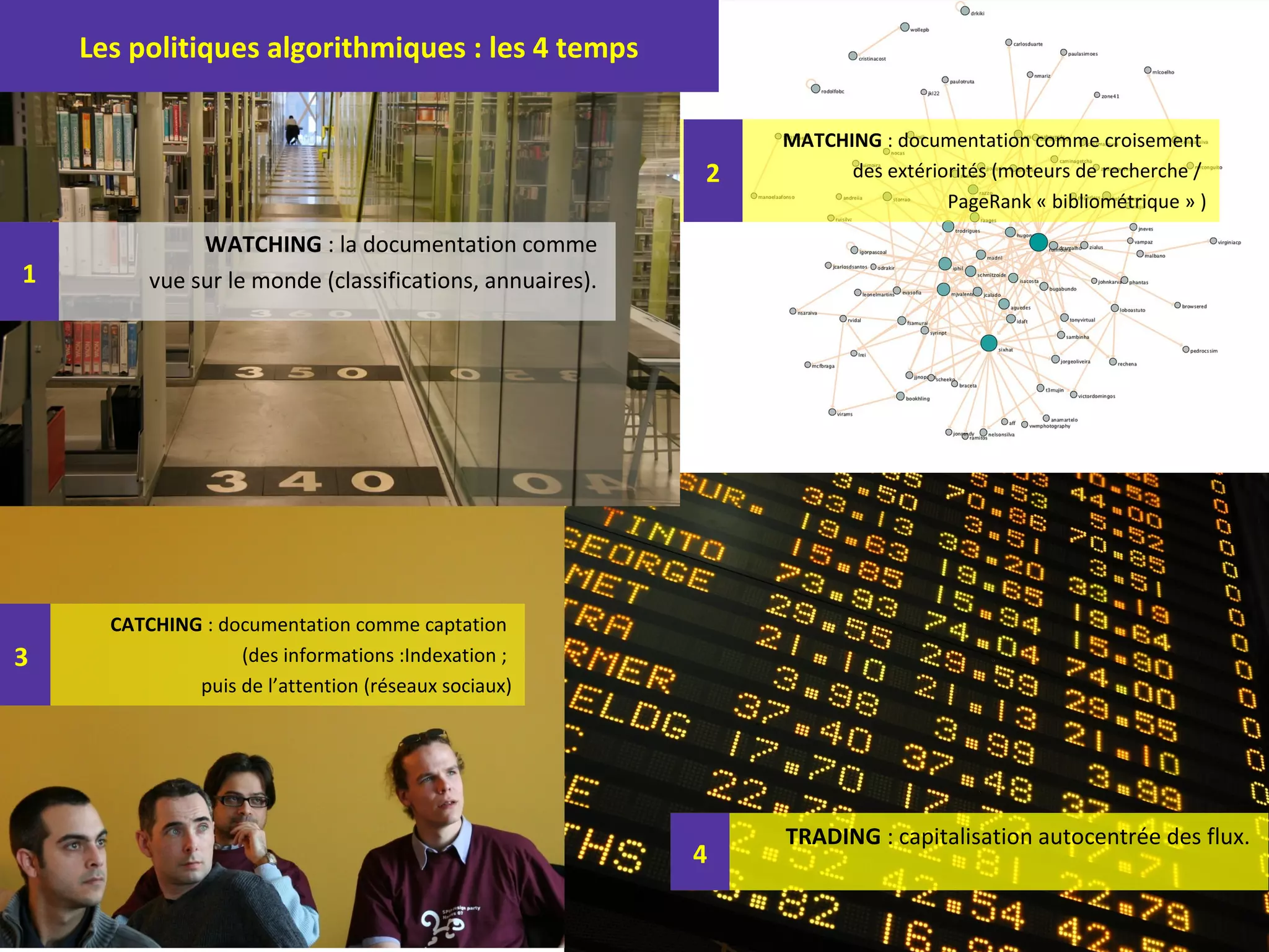 Les politiques algorithmiques : les 4 temps

                                                               MATCHING : documentation comme croisement
                                                           2         des extériorités (moteurs de recherche /
                                                                                PageRank « bibliométrique » )

               WATCHING : la documentation comme
1         vue sur le monde (classifications, annuaires).




      CATCHING : documentation comme captation
3                  (des informations :Indexation ;
              puis de l’attention (réseaux sociaux)




                                                               TRADING : capitalisation autocentrée des flux.
                                                           4
 