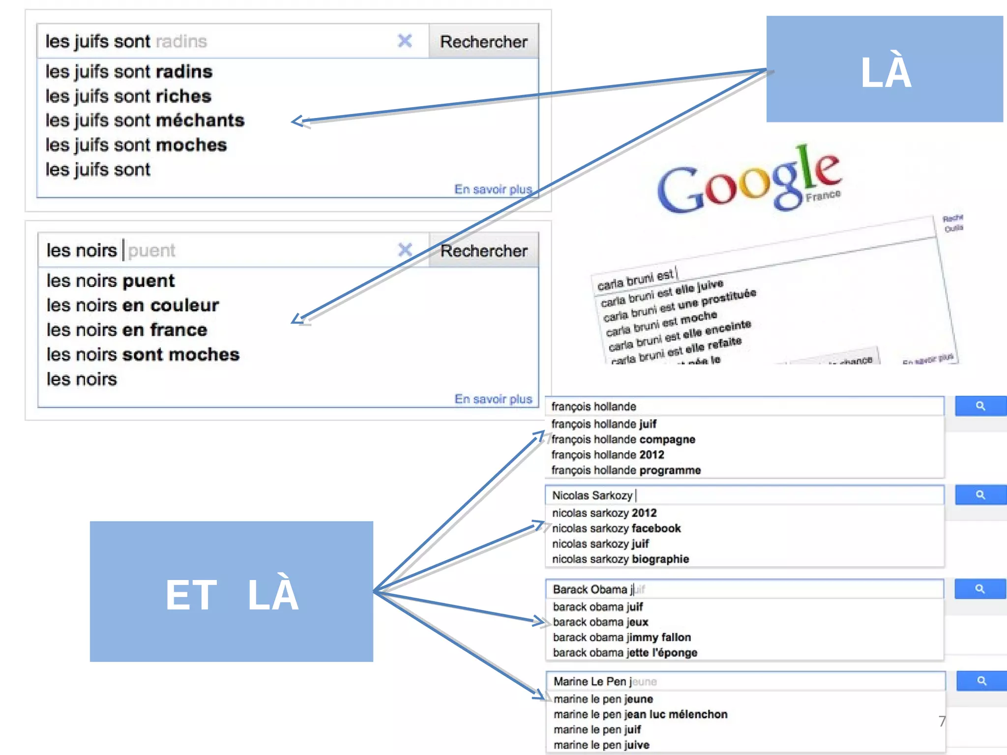 LÀ




ET LÀ

             7
 