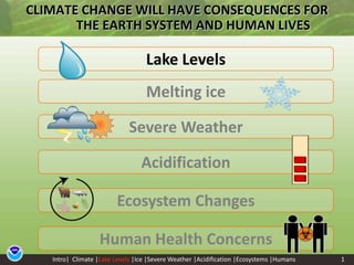 CLIMATE CHANGE WILL HAVE CONSEQUENCES FOR THE EARTH SYSTEM AND HUMAN LIVES Lake Levels Melting ice Severe Weather Acidification Ecosystem Changes Human Health Concerns Intro|  Climate |Lake Levels|Ice |Severe Weather |Acidification |Ecosystems |Humans 1 