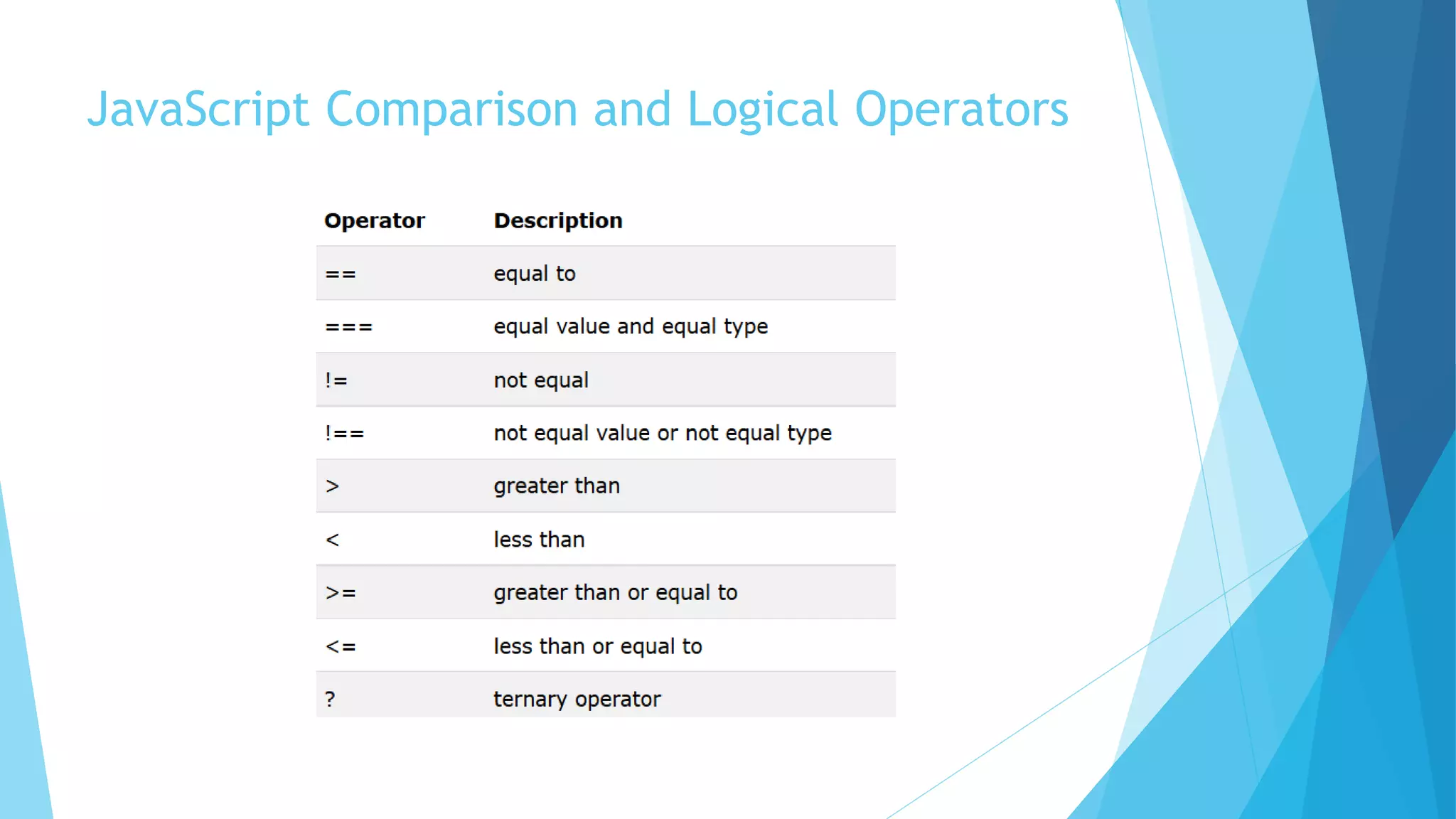 JavaScript Comparison and Logical Operators
 
