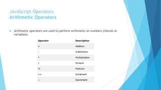 JavaScript Operators
Arithmetic Operators
 Arithmetic operators are used to perform arithmetic on numbers (literals or
variables).
 