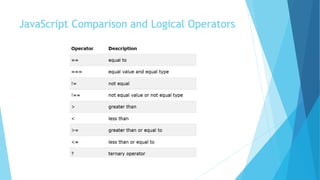 JavaScript Comparison and Logical Operators
 