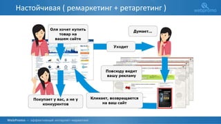 Настойчивая ( ремаркетинг + ретаргетинг )
 